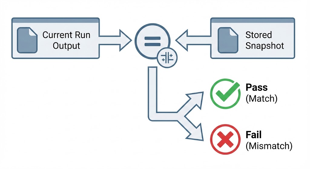 nf-test snapshot comparison